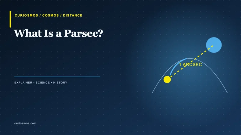 Curiosmos illustration showing stellar parallax and the one-arcsecond angle that defines a parsec
