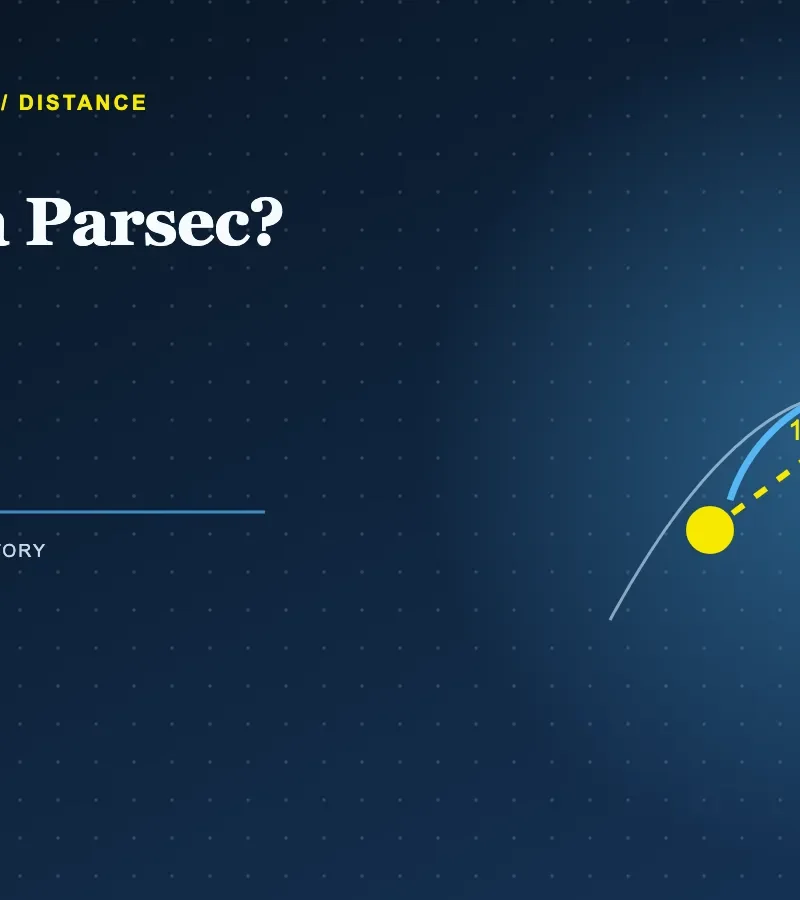 Curiosmos illustration showing stellar parallax and the one-arcsecond angle that defines a parsec