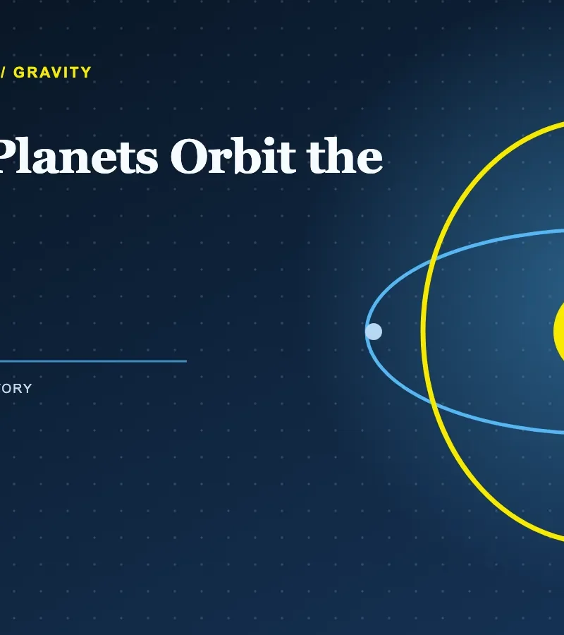 Planets following curved orbital paths around the Sun